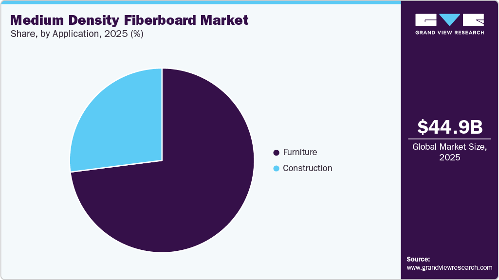 Medium Density Fiberboard Market Share Medium Density Fiberboard Market Share