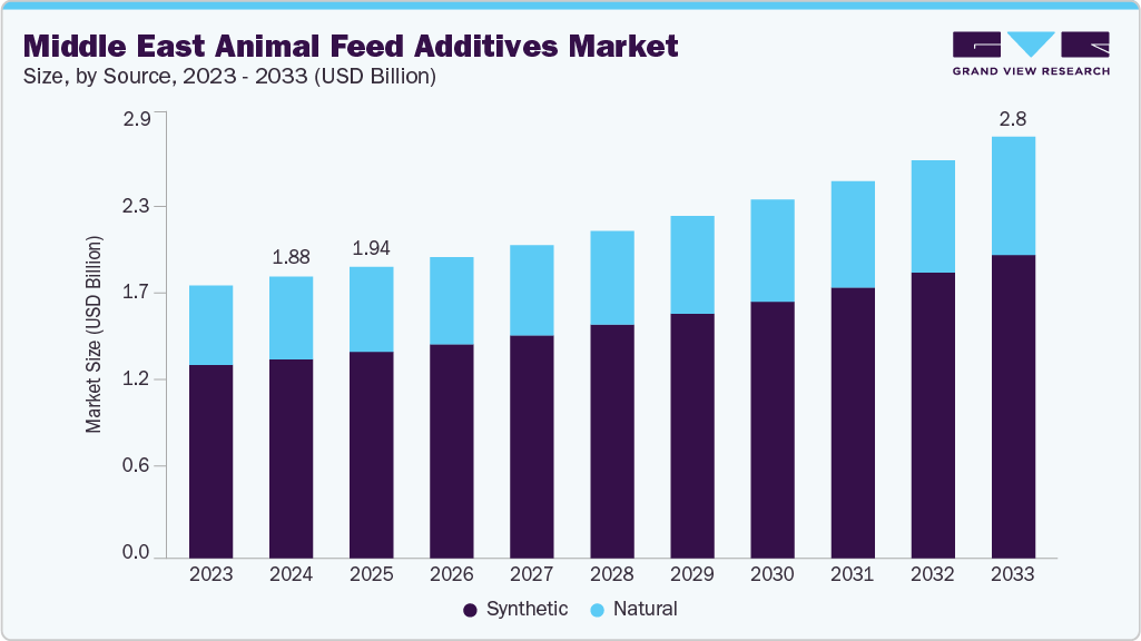 Dental tourism market size and growth forecast (2023-2033)