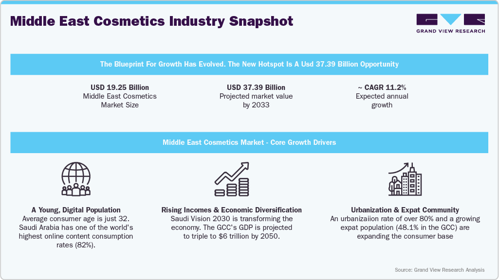 Middle East cosmetics industry snapshot Middle East cosmetics industry snapshot