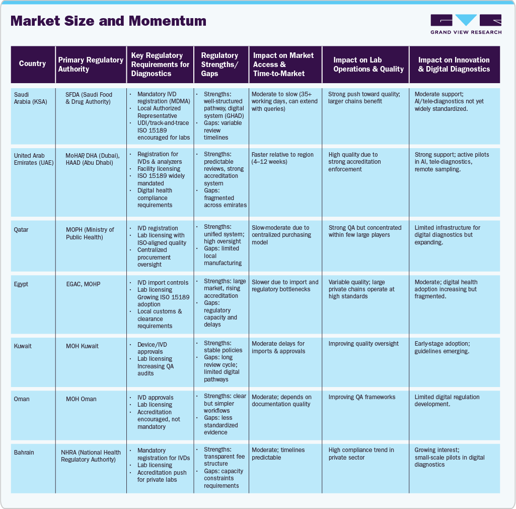 Middle East countries and their impact Middle East countries and their impact