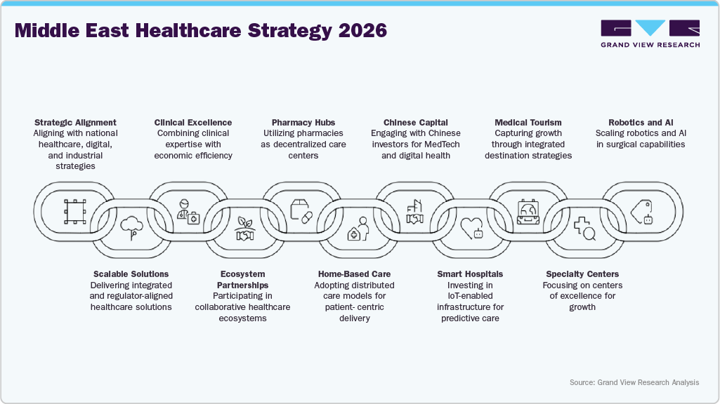 Middle East Healthcare Strategy Middle East Healthcare Strategy