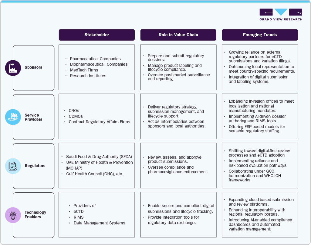 Middle East integrates multiple layers of expertise Middle East integrates multiple layers of expertise