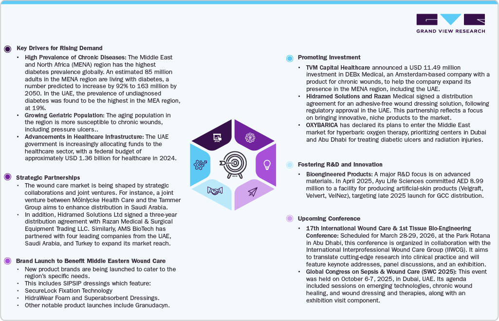 Middle East Key Drivers Middle East Key Drivers