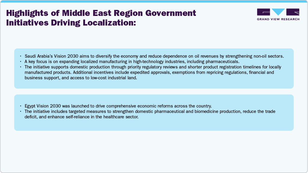 Middle East Region Highlights Middle East Region Highlights