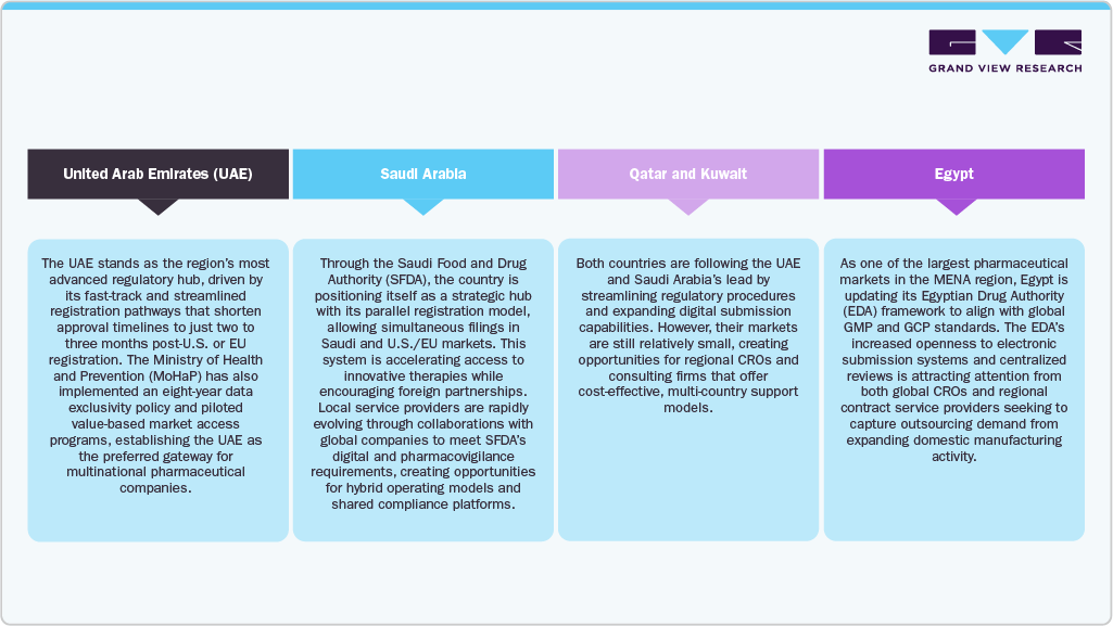 Middle East Regional Landscape Middle East Regional Landscape