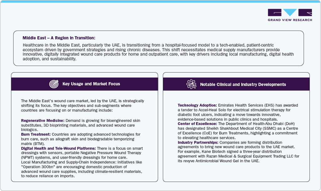Middle East Regional Transition Middle East Regional Transition