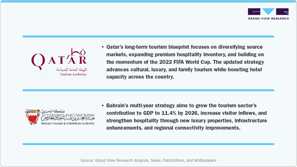 MIDDLE EASTERN HOSPITALITY MIDDLE EASTERN HOSPITALITY