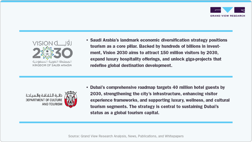 MIDDLE EASTERN HOSPITALITY MIDDLE EASTERN HOSPITALITY