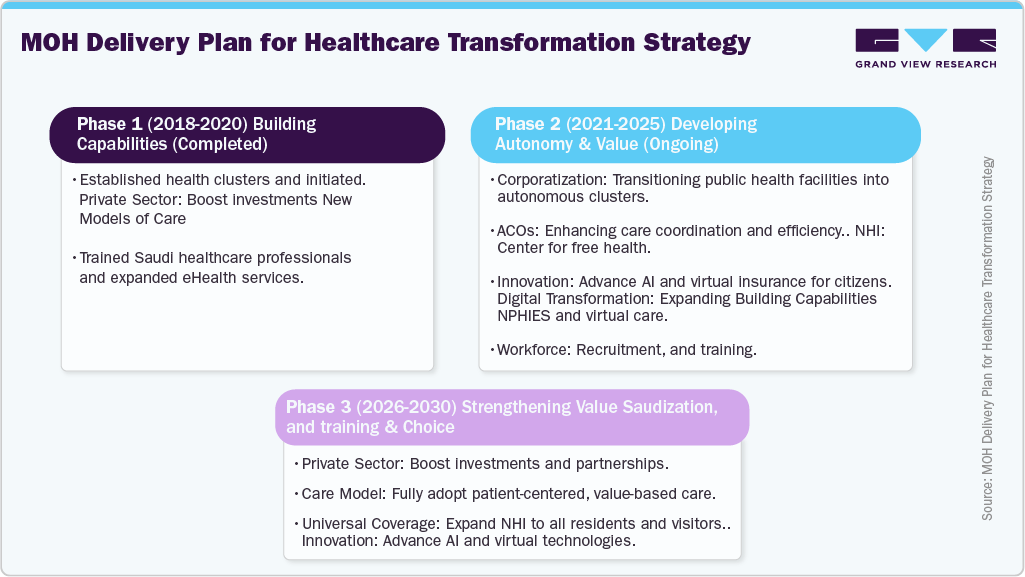 MOH Delivery Plan for Healthcare Transformation Strategy MOH Delivery Plan for Healthcare Transformation Strategy