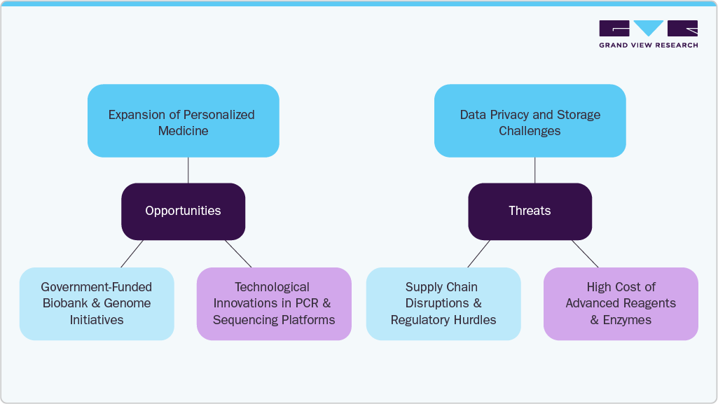 Opportunities And Threats Opportunities And Threats