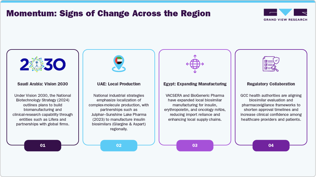 Momentum: Signs of Change Across the Region Momentum: Signs of Change Across the Region