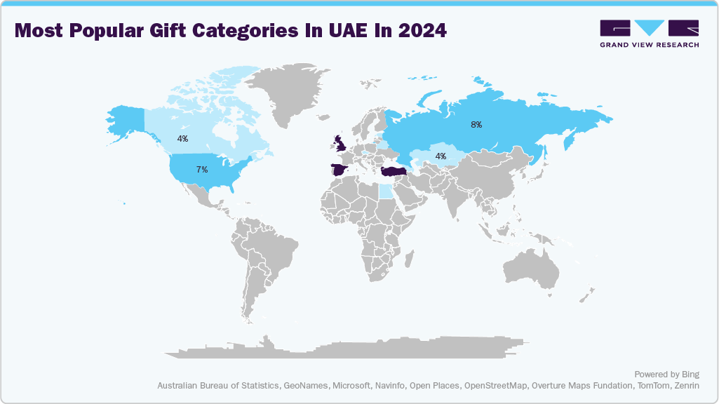 Most Popular Gift Categories in UAE in 2024