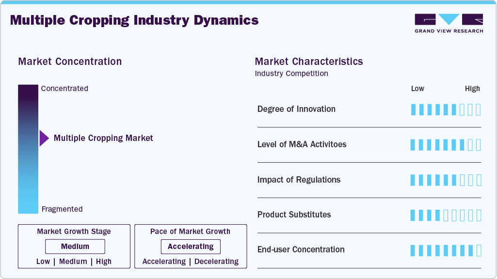 Multiple Cropping Industry Dynamics Multiple Cropping Industry Dynamics