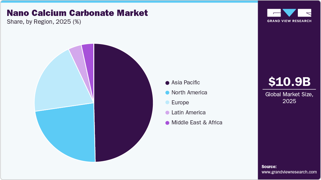 Nano Calcium Carbonate Market Share Nano Calcium Carbonate Market Share