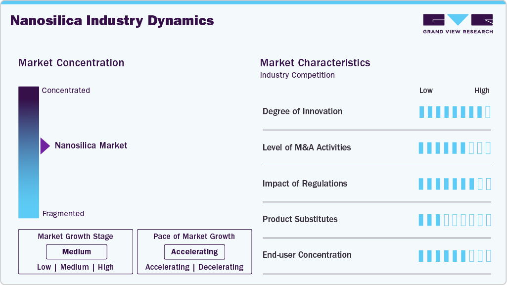NanoSilica Industry Dynamics NanoSilica Industry Dynamics