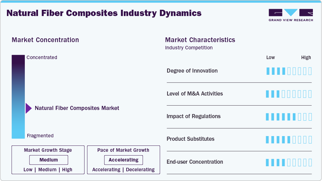 Natural Fiber Composites Industry Dynamics Natural Fiber Composites Industry Dynamics