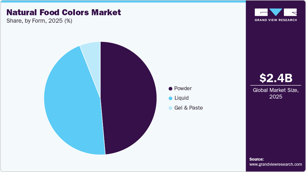 Natural Food Colors Market Share Natural Food Colors Market Share