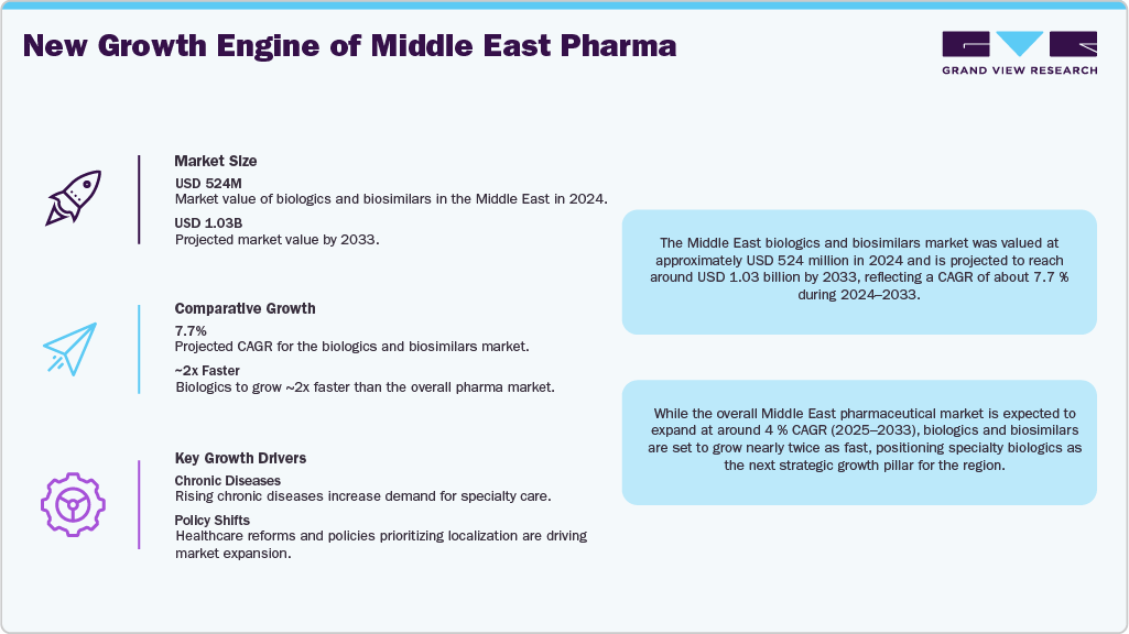 New Growth Engine of Middle East Pharma New Growth Engine of Middle East Pharma
