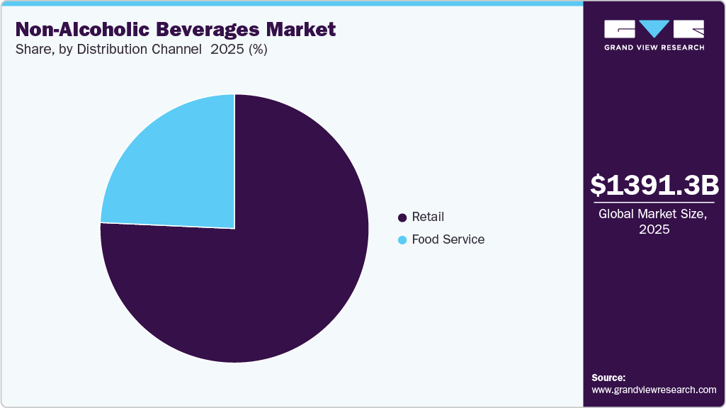 Non-Alcoholic Beverages Market Share Non-Alcoholic Beverages Market Share