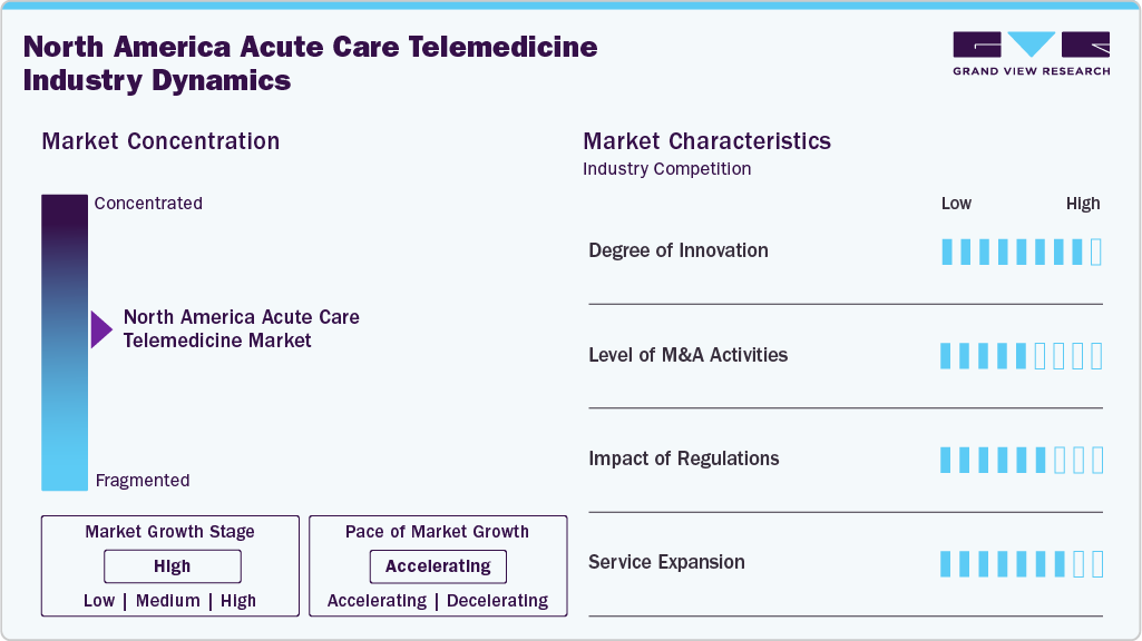 North America Acute Care Telemedicine Industry Dynamics North America Acute Care Telemedicine Industry Dynamics