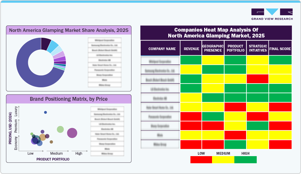 North America Glamping Market Share Analysis 2025 North America Glamping Market Share Analysis 2025