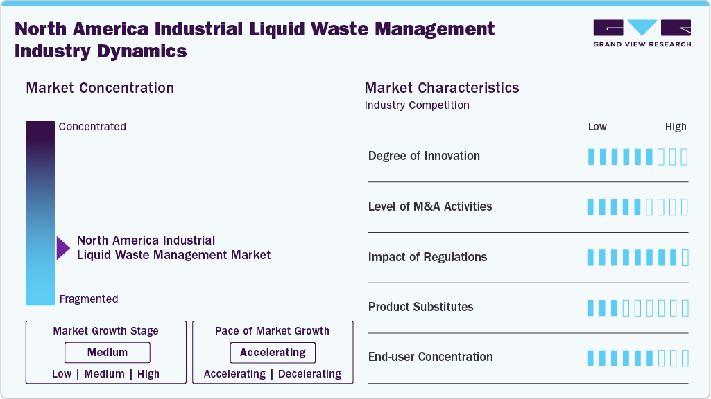 North America Industrial Liquid Waste Management Industry Dynamics North America Industrial Liquid Waste Management Industry Dynamics