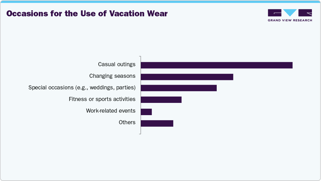 Occasions For The Use Of U.S. Vacation Wear Occasions For The Use Of U.S. Vacation Wear
