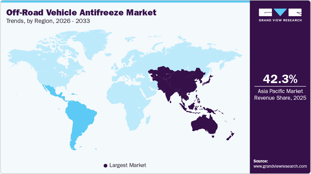 Off-Road Vehicle Antifreeze Market Trends, by Region, 2026 - 2033 Off-Road Vehicle Antifreeze Market Trends, by Region, 2026 - 2033