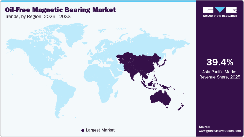 Oil-free Magnetic Bearing Market Trends, by Region, 2026 - 2033 Oil-free Magnetic Bearing Market Trends, by Region, 2026 - 2033