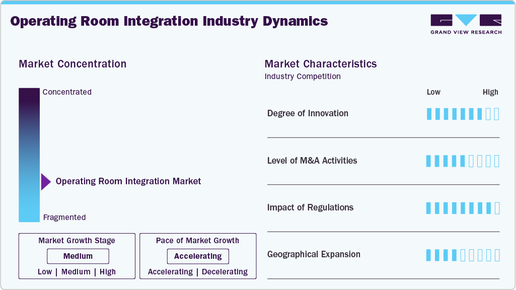 Operating Room Integration Industry Dynamics Operating Room Integration Industry Dynamics