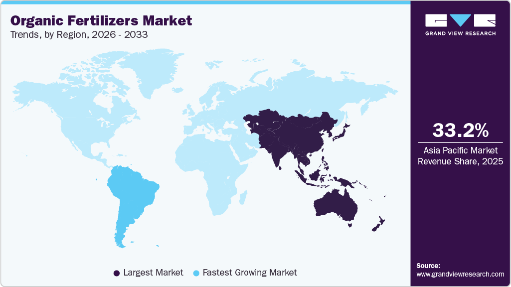Organic Fertilizers Market Trends, by Region, 2026 - 2033 Organic Fertilizers Market Trends, by Region, 2026 - 2033