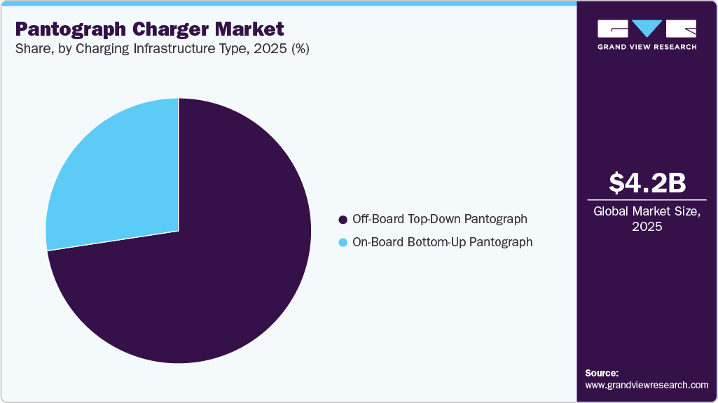 Pantograph Charger Market Share Pantograph Charger Market Share