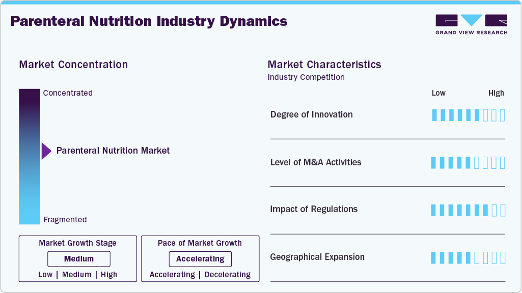 Parenteral Nutrition Industry Dynamics Parenteral Nutrition Industry Dynamics