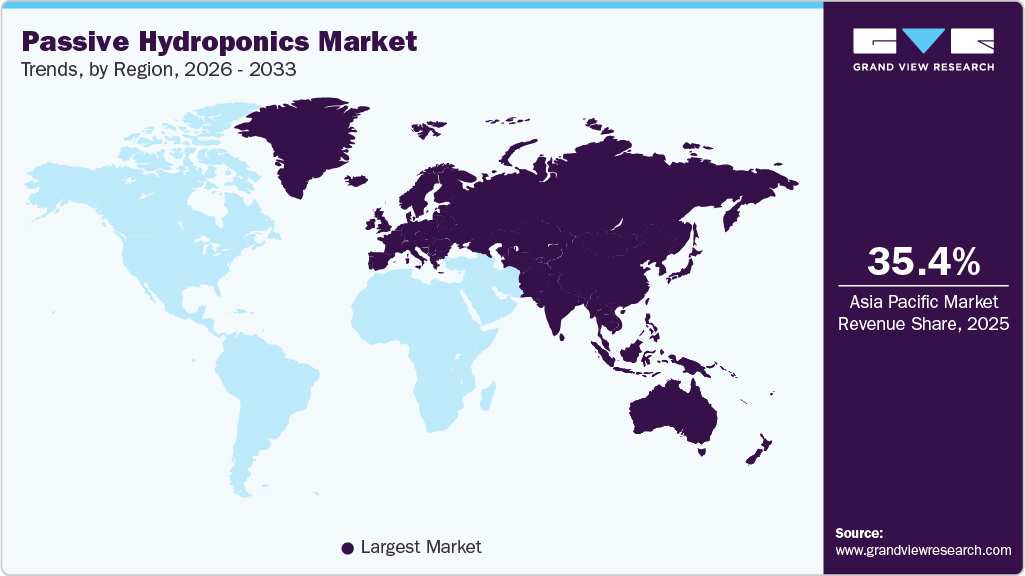 Passive Hydroponics Market Trends, by Region, 2026 - 2033 Passive Hydroponics Market Trends, by Region, 2026 - 2033