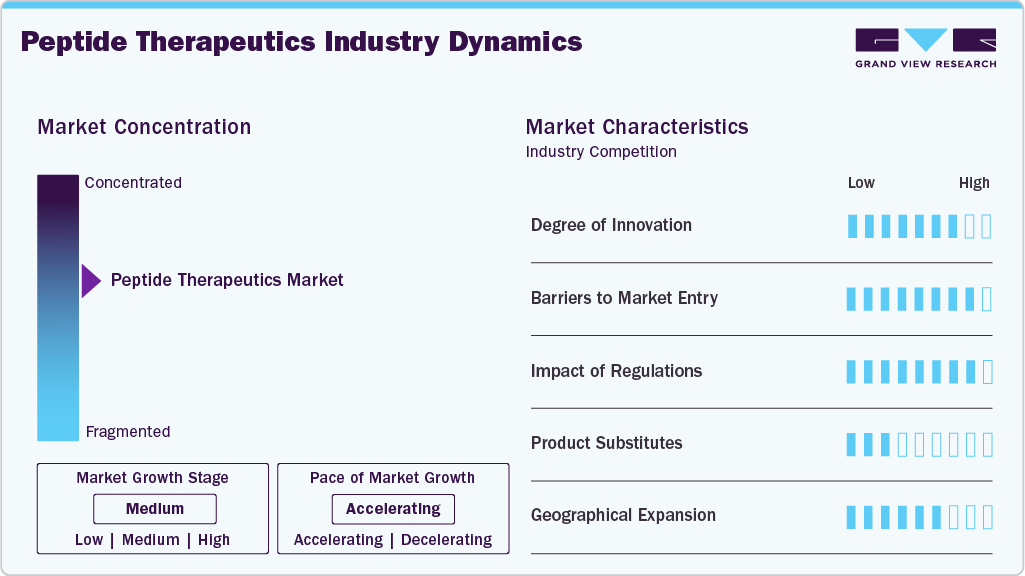 Peptide Therapeutics Industry Dynamics Peptide Therapeutics Industry Dynamics