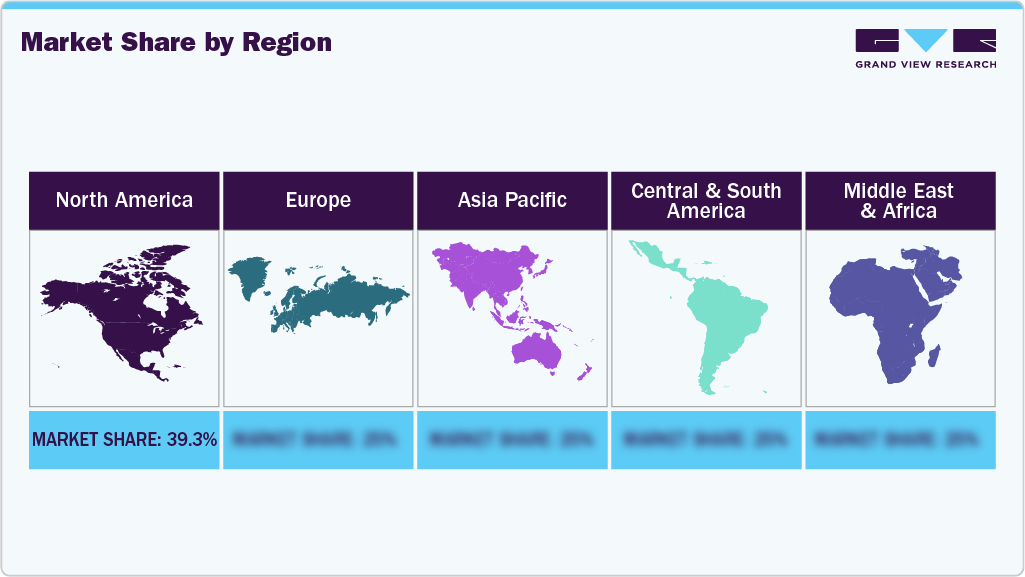 Market Share by Region Market Share by Region