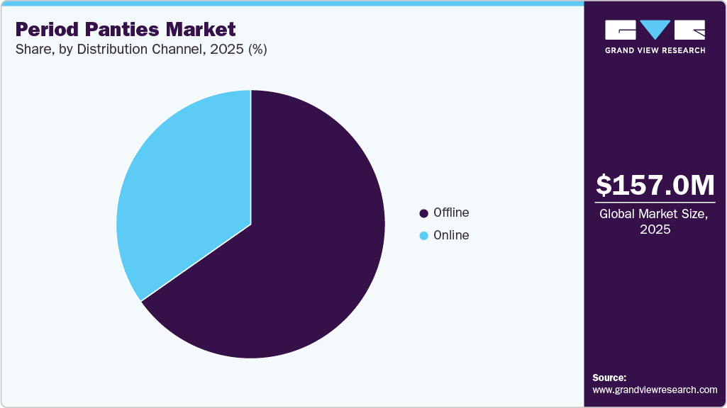 Period Panties Market Share Period Panties Market Share