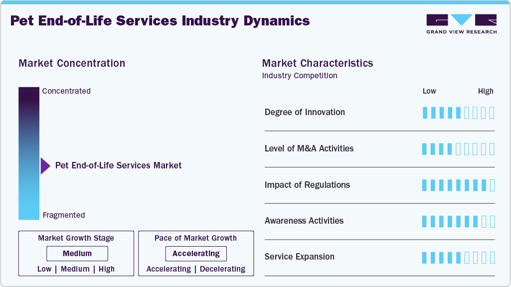 Pet End-of-Life Services Industry Dynamics Pet End-of-Life Services Industry Dynamics