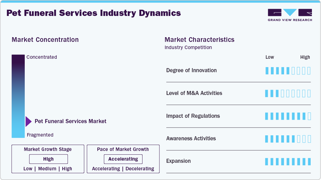 Pet Funeral Services Industry Dynamics Pet Funeral Services Industry Dynamics