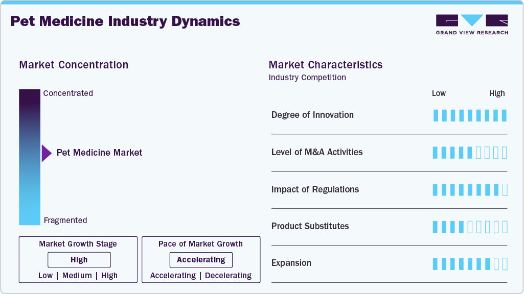 Pet Medicine Industry Dynamics Pet Medicine Industry Dynamics