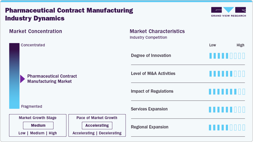 Pharmaceutical Contract Manufacturing Industry Dynamics Pharmaceutical Contract Manufacturing Industry Dynamics