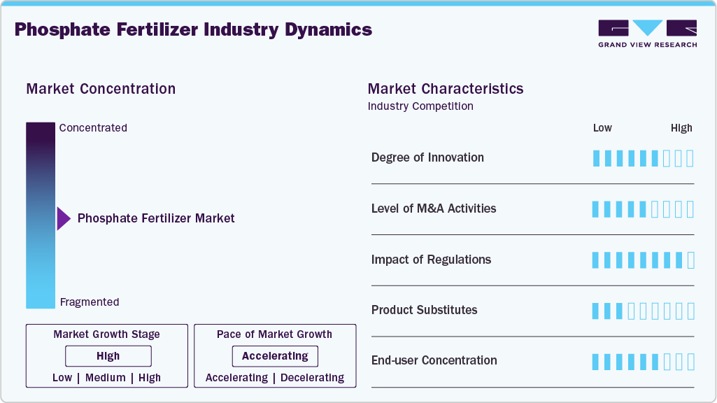 Phosphate Fertilizer Industry Dynamics Phosphate Fertilizer Industry Dynamics