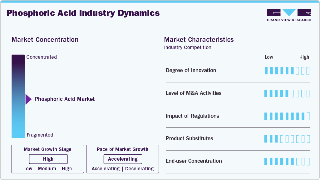 Phosphoric Acid Industry Dynamics Phosphoric Acid Industry Dynamics