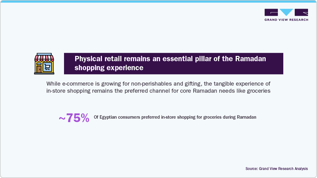 Physical retail remains an essential pillar of the Ramadan shopping experience Physical retail remains an essential pillar of the Ramadan shopping experience