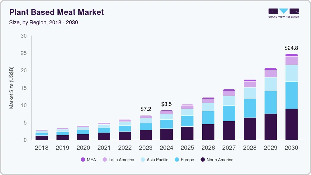 Plant-based meat market size by region, and growth forecast (2024-2030) Plant-based meat market size by region, and growth forecast (2024-2030)