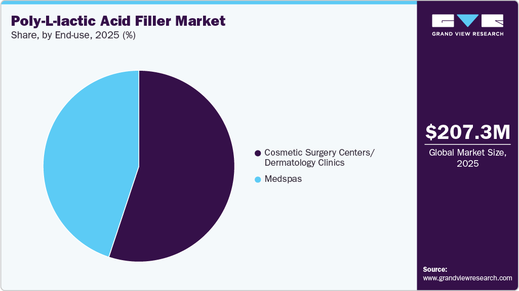Poly-L-lactic Acid Filler Market Share Poly-L-lactic Acid Filler Market Share