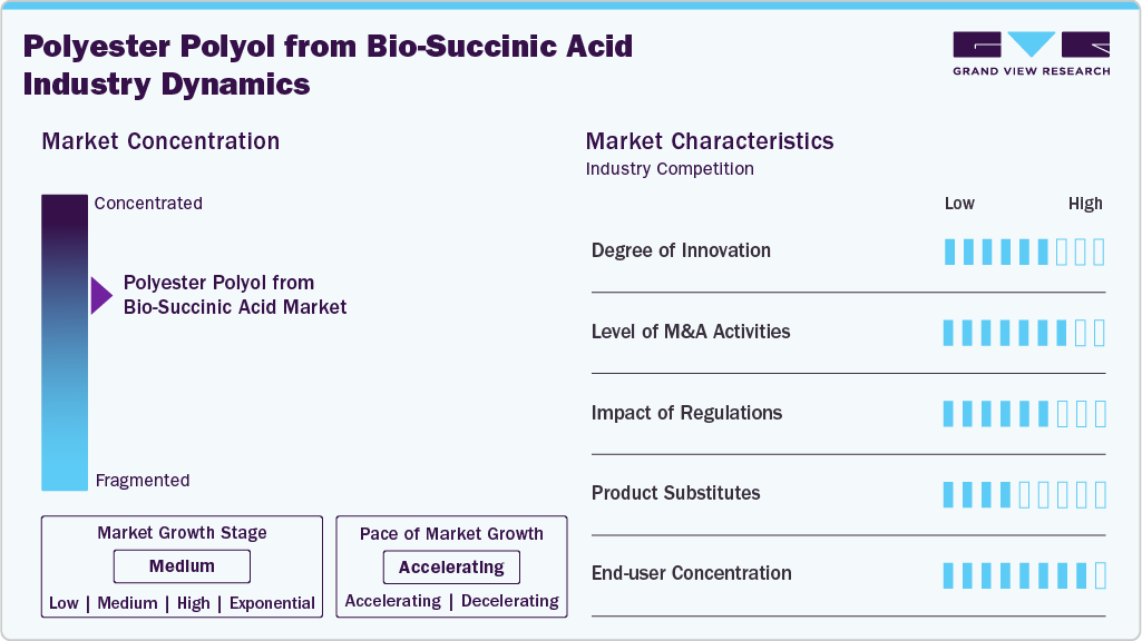 Polyester Polyol From Bio-Succinic Acid Industry Dynamics Polyester Polyol From Bio-Succinic Acid Industry Dynamics