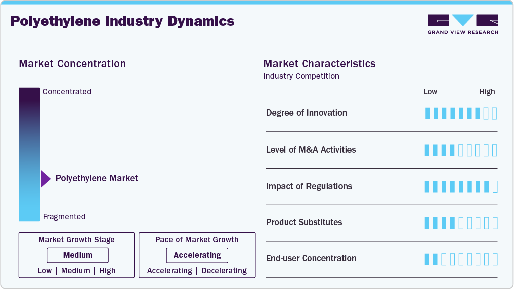 Polyethylene Industry Dynamics