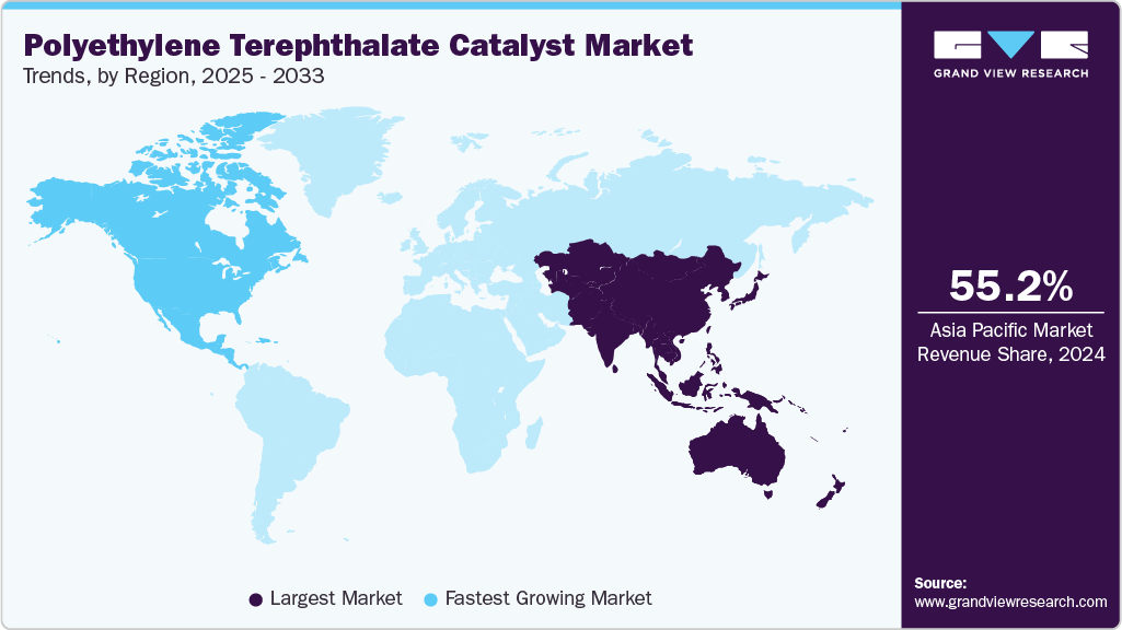 Polyethylene Terephthalate Catalyst Market Trends, by Region, 2025 - 2033 Polyethylene Terephthalate Catalyst Market Trends, by Region, 2025 - 2033