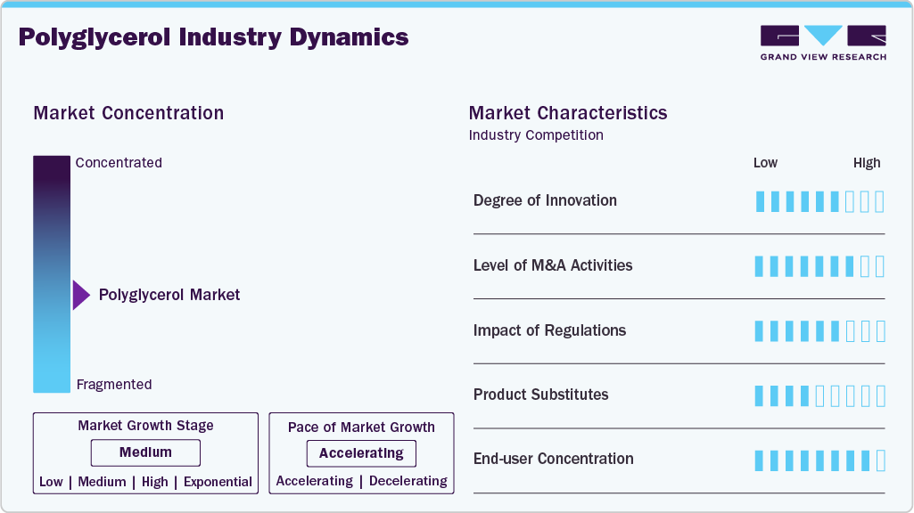Polyglycerol Industry Dynamics Polyglycerol Industry Dynamics